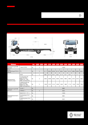 रिजिड चेसिस Renault D 14 MED 4X2 R 320 E6