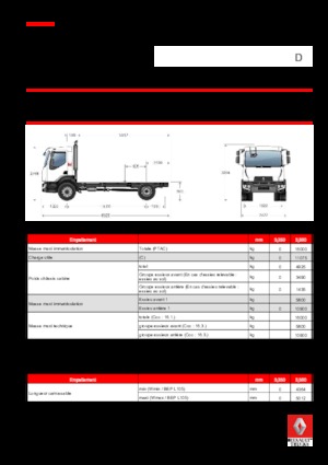 रिजिड चेसिस Renault D 16 4x2 R BOM 250 E6