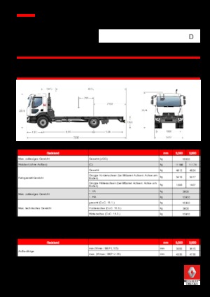 रिजिड चेसिस Renault D 16 4x2 R SWEEPER 250 E6