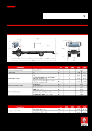 रिजिड चेसिस Renault D 16 4X2 R TANKER 280 E6