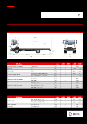 रिजिड चेसिस Renault D 16 4X2 R TANKER 320 E6