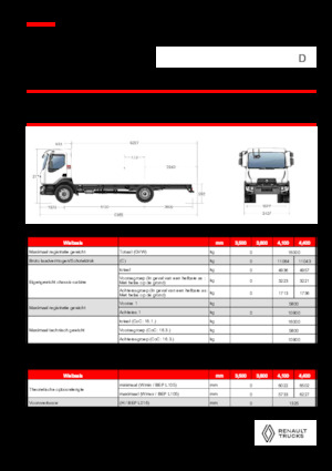 रिजिड चेसिस Renault D 16 4X2 R TANKER 320 E6