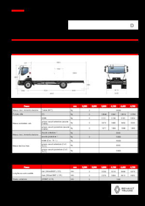 रिजिड चेसिस Renault D 16 HIGH K P4X2 320E6