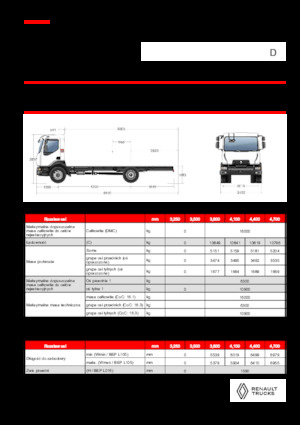 रिजिड चेसिस Renault D 16 HIGH K P4X2 320E6