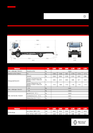 रिजिड चेसिस Renault D 16 HIGH P4X2 320E6