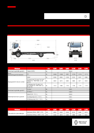 रिजिड चेसिस Renault D 16 HIGH P4X2 320E6