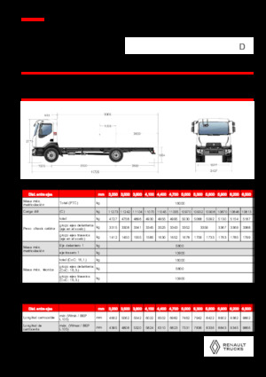 रिजिड चेसिस Renault D 16 MED 4X2 R 320 E6