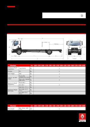 रिजिड चेसिस Renault D 16 WIDE 4X2 R 280 E6