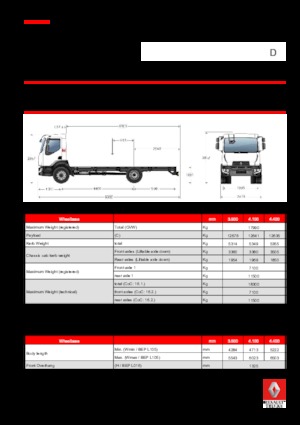 रिजिड चेसिस Renault D 18 4X2 R TANKER 250 E6
