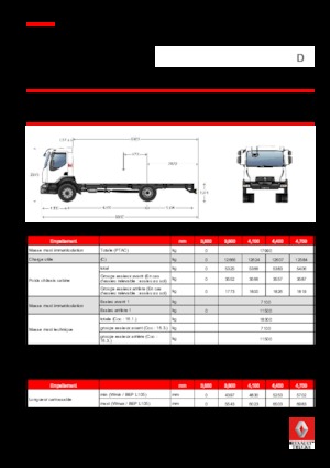 रिजिड चेसिस Renault D 18 HIGH 4X2 RK 250 E6