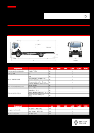 रिजिड चेसिस Renault D 18 HIGH K P4X2 320E6