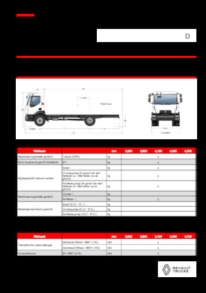 रिजिड चेसिस Renault D 18 HIGH K P4X2 320E6