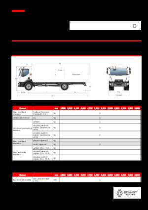 रिजिड चेसिस Renault D 18 HIGH P4X2 320E6