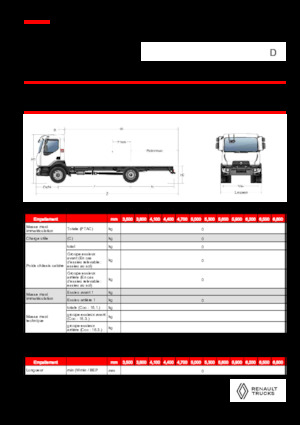 रिजिड चेसिस Renault D 18 HIGH P4X2 320E6
