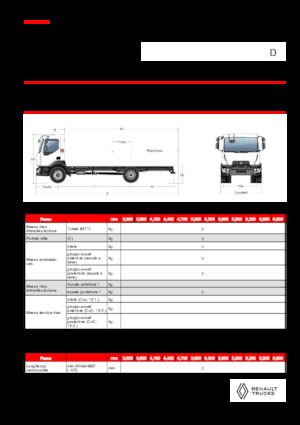 रिजिड चेसिस Renault D 18 HIGH P4X2 320E6