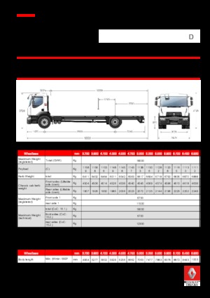 रिजिड चेसिस Renault D 18 WIDE 4X2 R LOW 380 E6