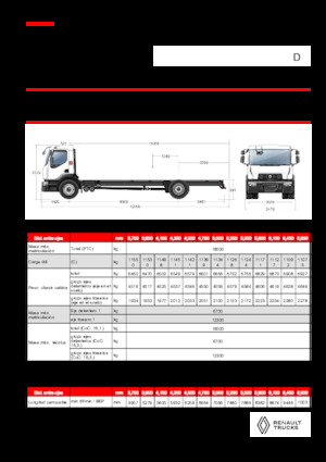 रिजिड चेसिस Renault D 18 WIDE 4X2 R LOW 460 E6