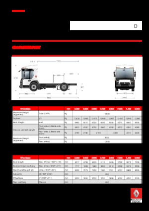 रिजिड चेसिस Renault D 19 ACCESS NT P4x2 BOM 280E6