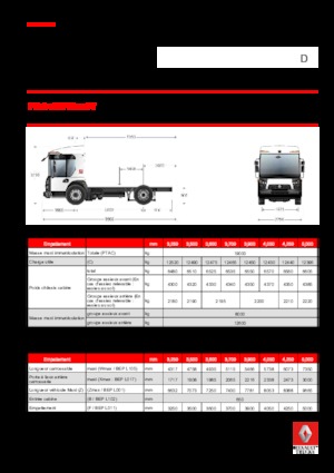 रिजिड चेसिस Renault D 19 ACCESS NT P4x2 BOM 280E6