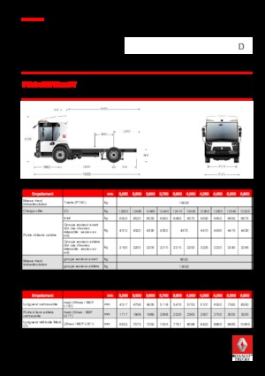 रिजिड चेसिस Renault D 19 ACCESS WT P4x2 BOM 280E6