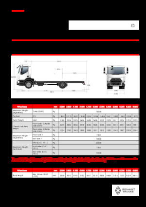रिजिड चेसिस Renault D 19 HIGH XLOAD P4X2 280E6