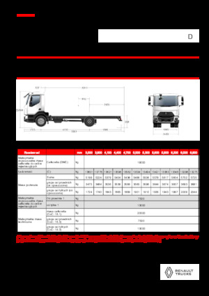 रिजिड चेसिस Renault D 19 HIGH XLOAD P4X2 280E6