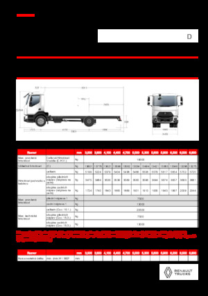 रिजिड चेसिस Renault D 19 HIGH XLOAD P4X2 320E6