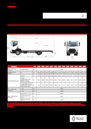 रिजिड चेसिस Renault D 19 HIGH XLOAD P4X2 320E6