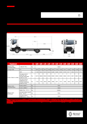 रिजिड चेसिस Renault D 19 HIGH XLOAD P4X2 320E6