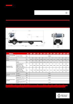 रिजिड चेसिस Renault D 19 HIGH XLOAD P4X2 320E6