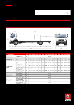 रिजिड चेसिस Renault D 19 WIDE 4x2 R 430 E6