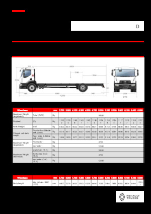 रिजिड चेसिस Renault D 19 WIDE 4X2 R 460 E6