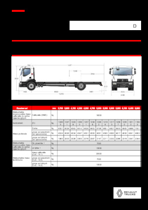 रिजिड चेसिस Renault D 19 WIDE 4X2 R 460 E6
