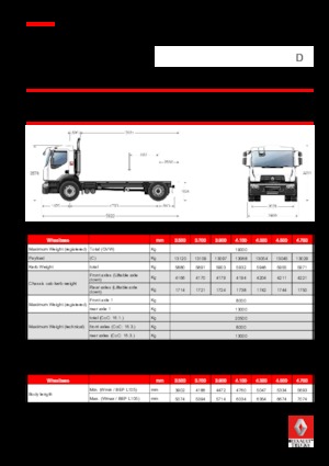रिजिड चेसिस Renault D 19 WIDE 4x2 R BOM 320 E6