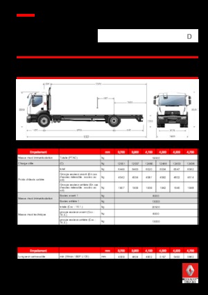रिजिड चेसिस Renault D 19 WIDE 4x2 R BOM 430 E6