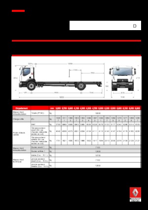 रिजिड चेसिस Renault D 19 WIDE 4x2 R LOW 320 E6