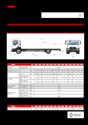 रिजिड चेसिस Renault D 19 WIDE 4X2 R LOW 460 E6