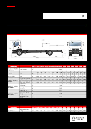 रिजिड चेसिस Renault D 19 WIDE 4X2 R LOW 460 E6