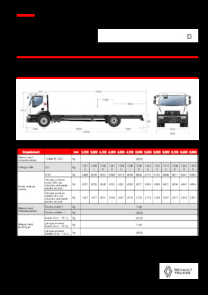 रिजिड चेसिस Renault D 19 WIDE 4X2 R LOW 460 E6