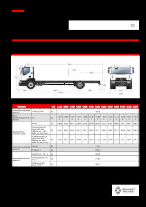 रिजिड चेसिस Renault D 19 WIDE 4X2 R LOW 460 E6