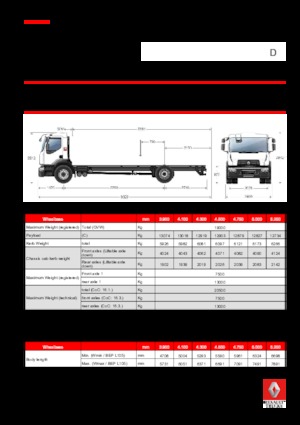 रिजिड चेसिस Renault D 19 WIDE 4x2 R TANKER 320 E6