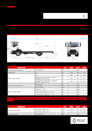 रिजिड चेसिस Renault D 19 XLOAD P4X2 TANKER 280E6