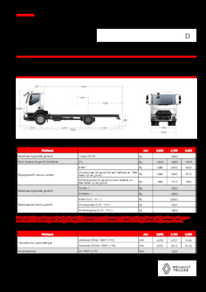रिजिड चेसिस Renault D 19 XLOAD P4X2 TANKER 280E6