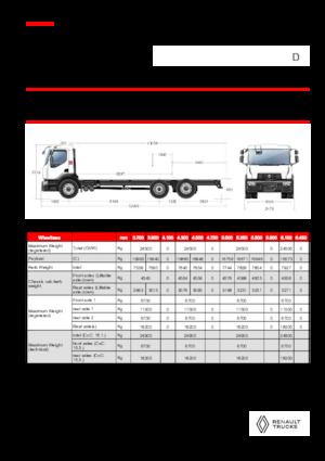 रिजिड चेसिस Renault D 25 WIDE 6X2 R LOW 460 E6