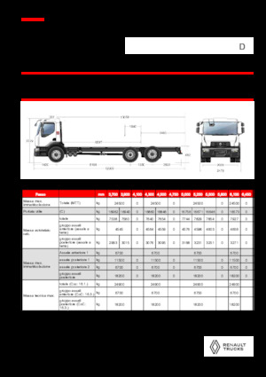 रिजिड चेसिस Renault D 25 WIDE 6X2 R LOW 460 E6