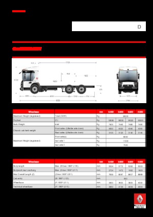 रिजिड चेसिस Renault D 26 ACCESS NT P6x2 TAG BOM 320 E6
