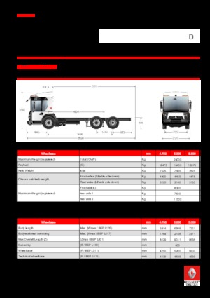 रिजिड चेसिस Renault D 26 ACCESS WT P6x2 PUSH BOM 320 E6