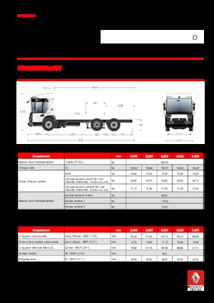 रिजिड चेसिस Renault D 26 ACCESS WT P6x2 TAG BOM 280 E6