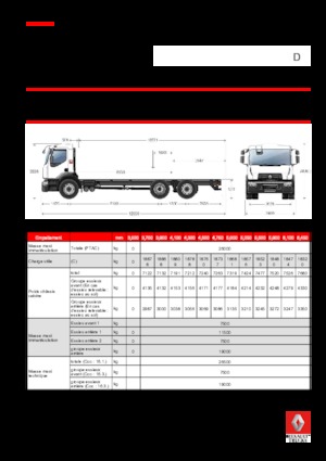 रिजिड चेसिस Renault D 26 WIDE 6X2 R 280 E6