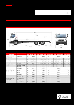 रिजिड चेसिस Renault D 26 WIDE 6X2 R 460 E6